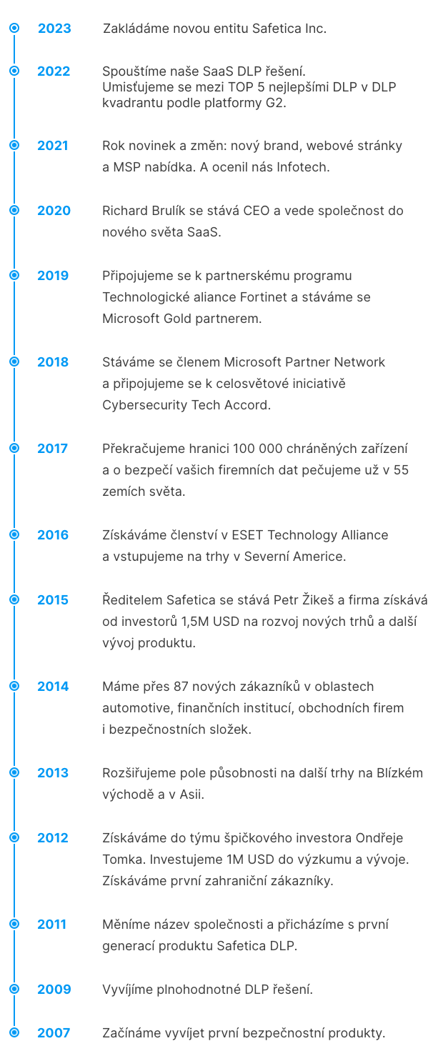 Timeline