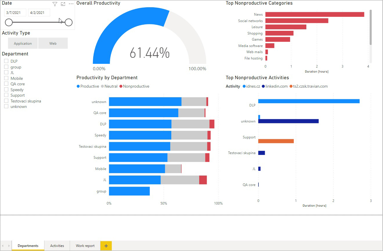 powerbi_activity_dashboard